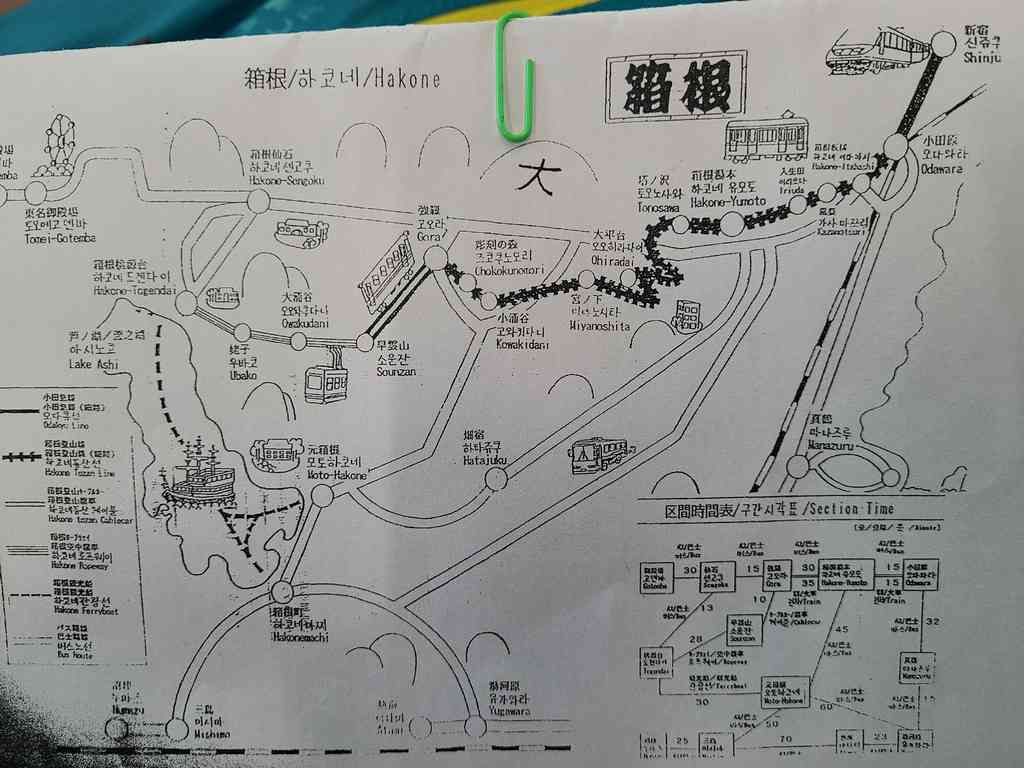 By bus, pirate ship, ropeway, incline railway and mountain railway, we made our tour of the Hakone.